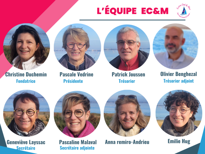 Equipe-strombinoscope